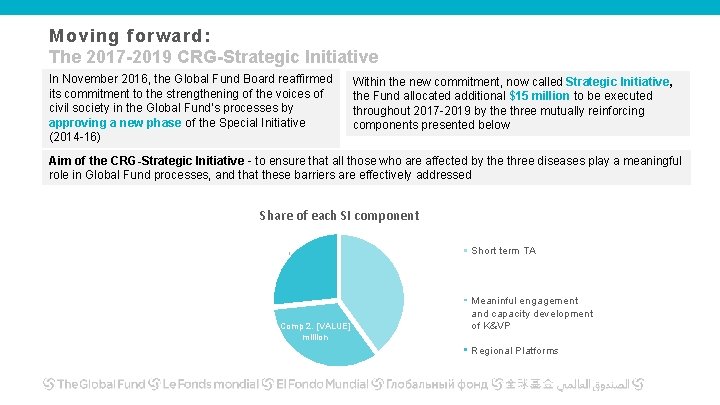 Moving forward: The 2017 -2019 CRG-Strategic Initiative In November 2016, the Global Fund Board Moving forward: The 2017 -2019 CRG-Strategic Initiative In November 2016, the Global Fund Board