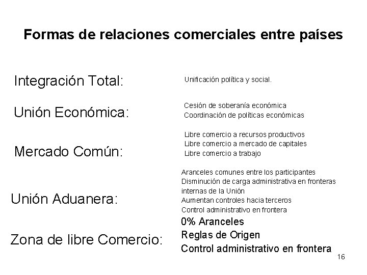 Formas de relaciones comerciales entre países Integración Total: Unificación política y social. Unión Económica: