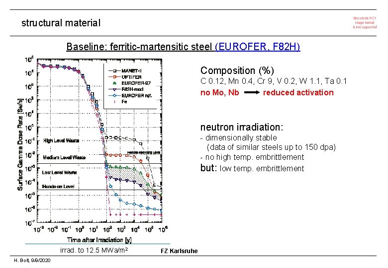 structural material Baseline: ferritic-martensitic steel (EUROFER, F 82 H) Composition (%) C 0. 12,