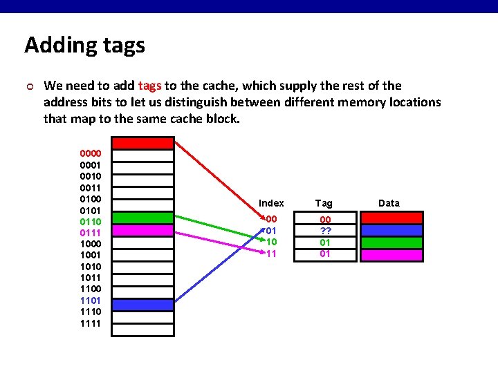 Adding tags ¢ We need to add tags to the cache, which supply the