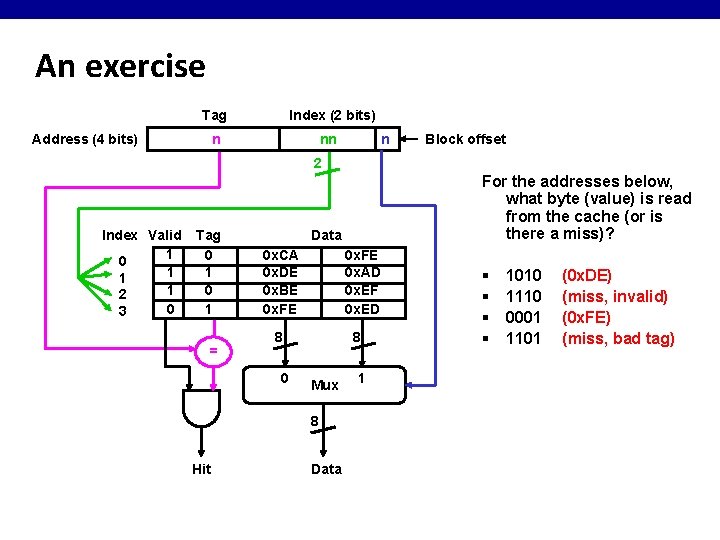 An exercise Tag Address (4 bits) Index (2 bits) n nn n Block offset