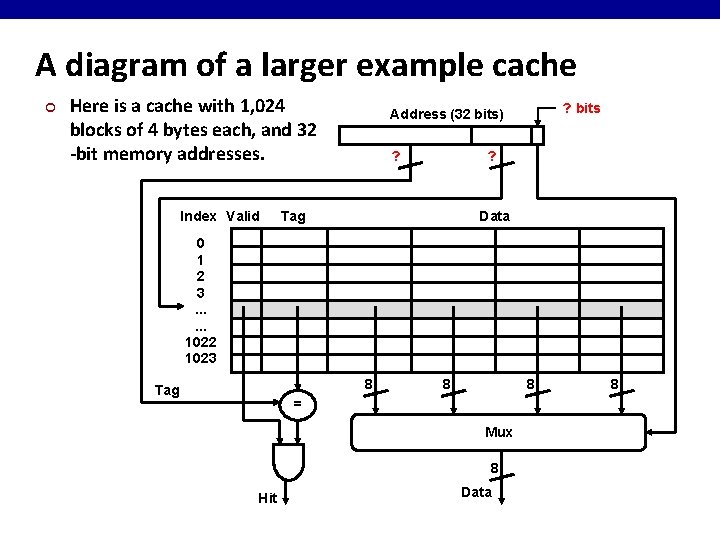 A diagram of a larger example cache ¢ Here is a cache with 1,