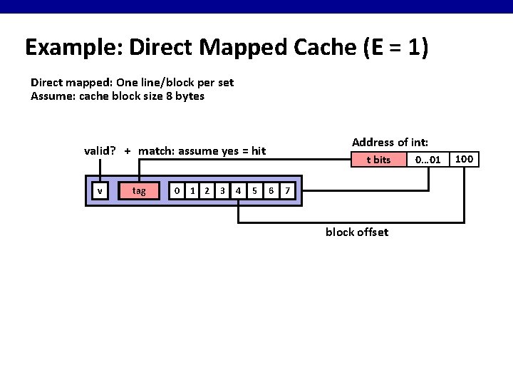 Example: Direct Mapped Cache (E = 1) Direct mapped: One line/block per set Assume: