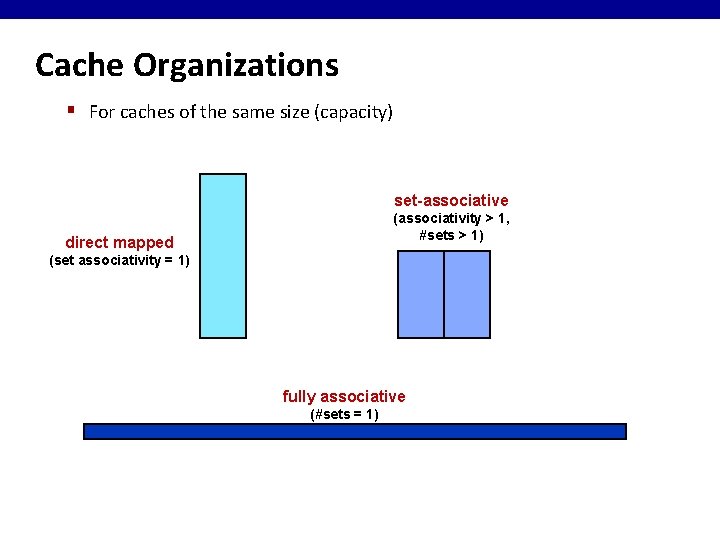 Cache Organizations § For caches of the same size (capacity) set-associative (associativity > 1,