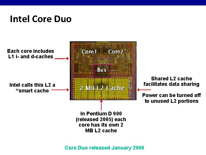 Intel Core Duo Each core includes L 1 i- and d-caches Shared L 2