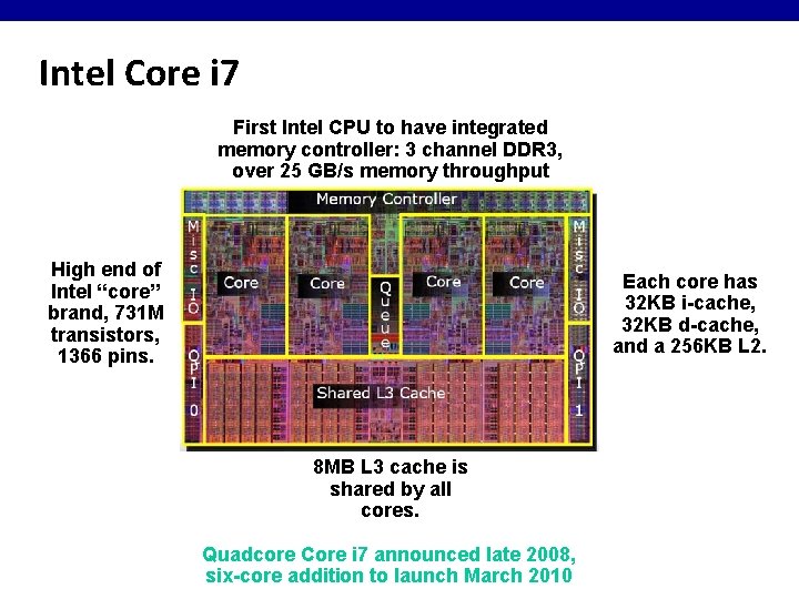 Intel Core i 7 First Intel CPU to have integrated memory controller: 3 channel