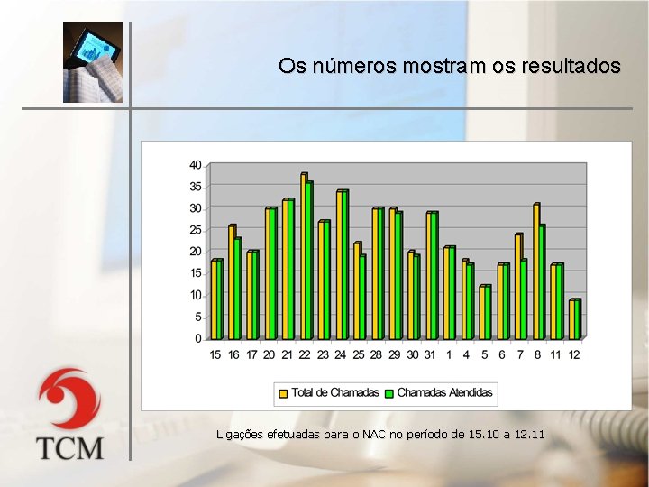 Os números mostram os resultados Ligações efetuadas para o NAC no período de 15.