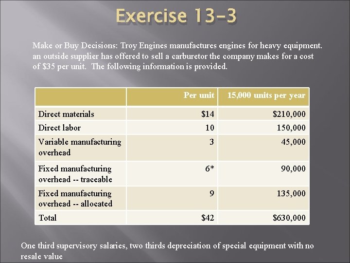 Exercise 13 -3 Make or Buy Decisions: Troy Engines manufactures engines for heavy equipment. Exercise 13 -3 Make or Buy Decisions: Troy Engines manufactures engines for heavy equipment.