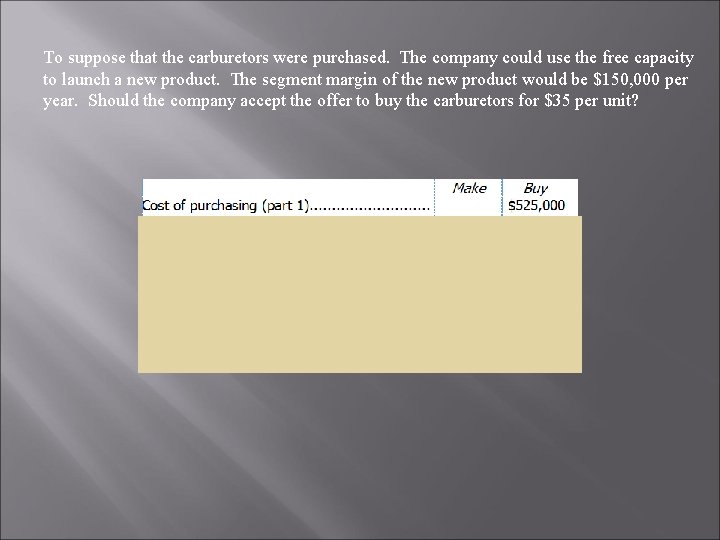 To suppose that the carburetors were purchased. The company could use the free capacity To suppose that the carburetors were purchased. The company could use the free capacity