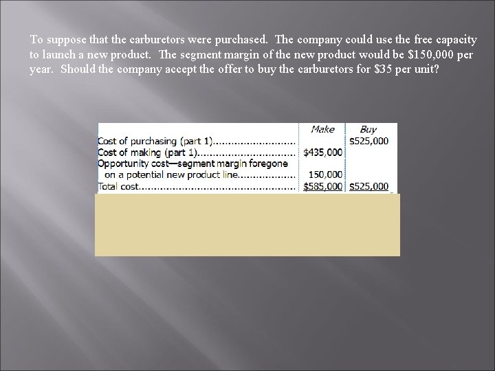 To suppose that the carburetors were purchased. The company could use the free capacity To suppose that the carburetors were purchased. The company could use the free capacity