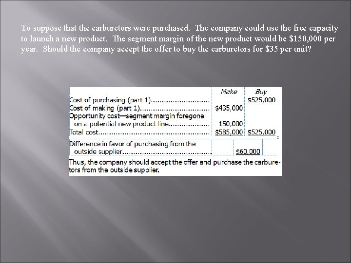 To suppose that the carburetors were purchased. The company could use the free capacity To suppose that the carburetors were purchased. The company could use the free capacity