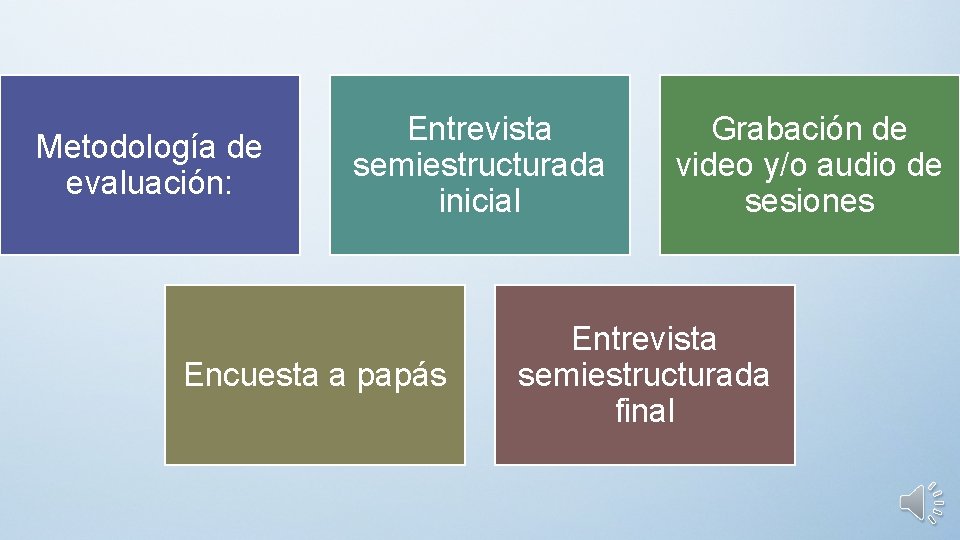 Metodología de evaluación: Entrevista semiestructurada inicial Encuesta a papás Grabación de video y/o audio