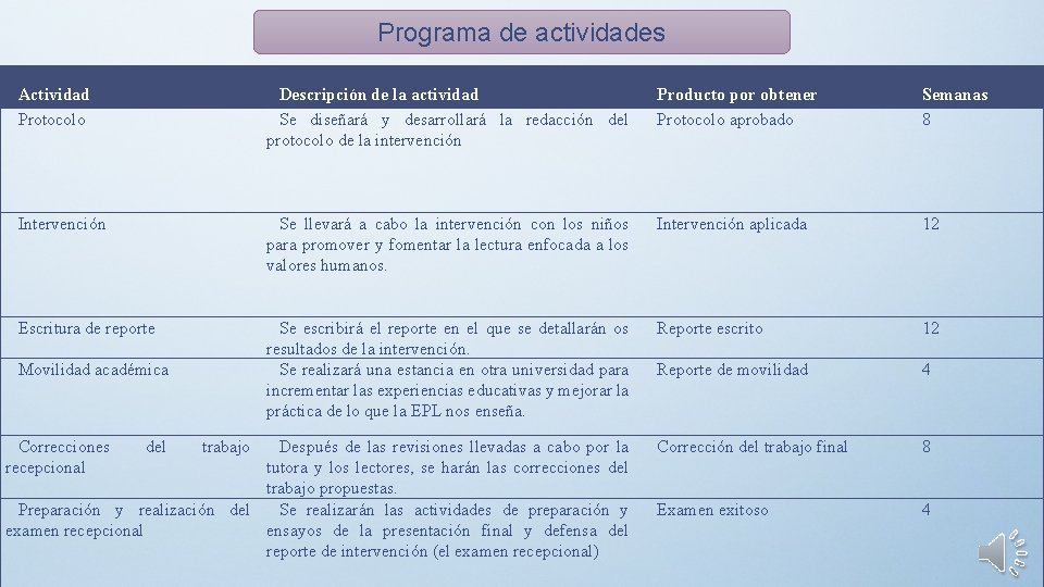 Programa de actividades Actividad Protocolo Descripción de la actividad Se diseñará y desarrollará la