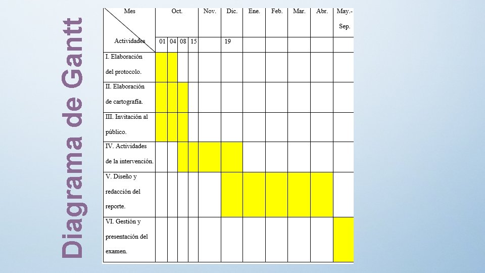 Diagrama de Gantt 