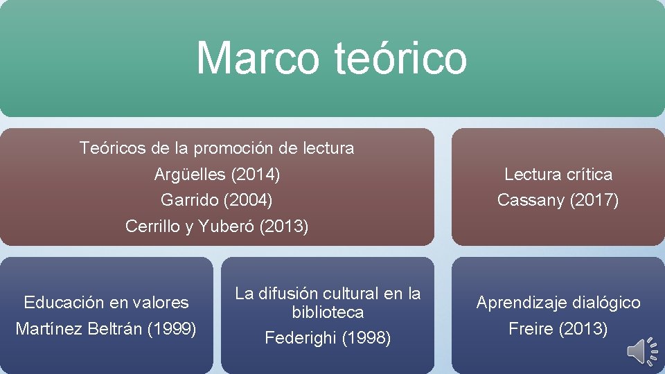 Marco teórico Teóricos de la promoción de lectura Argüelles (2014) Garrido (2004) Cerrillo y