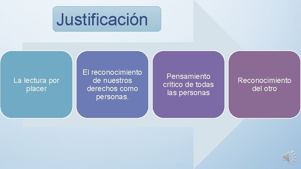 Justificación La lectura por placer El reconocimiento de nuestros derechos como personas. Pensamiento crítico