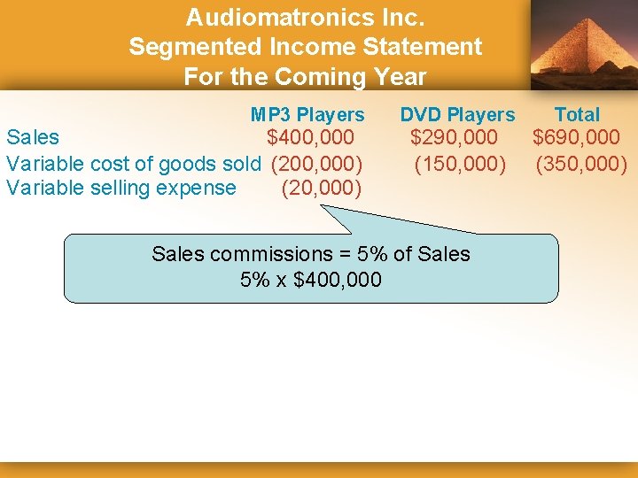 Audiomatronics Inc. Segmented Income Statement For the Coming Year MP 3 Players Sales $400,