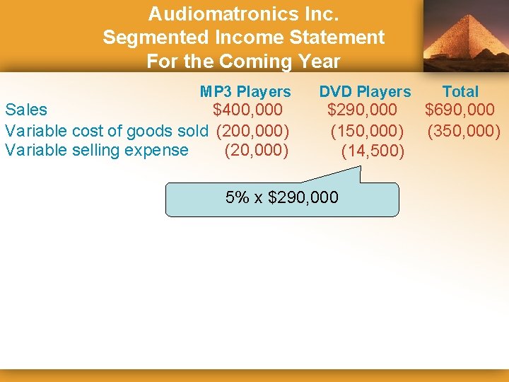 Audiomatronics Inc. Segmented Income Statement For the Coming Year MP 3 Players Sales $400,