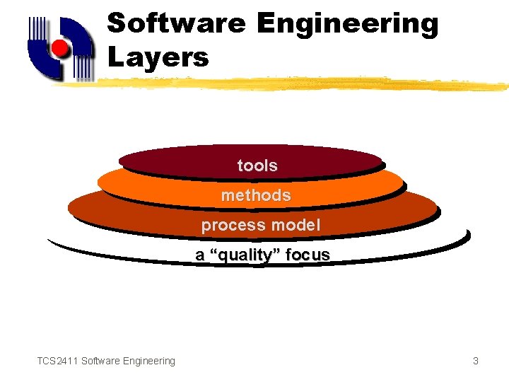 Software Engineering Layers tools methods process model a “quality” focus TCS 2411 Software Engineering