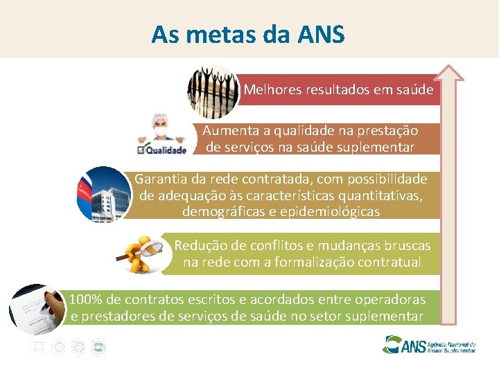 As metas da ANS Melhores resultados em saúde Aumenta a qualidade na prestação de
