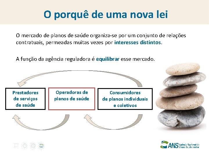 O porquê de uma nova lei O mercado de planos de saúde organiza-se por