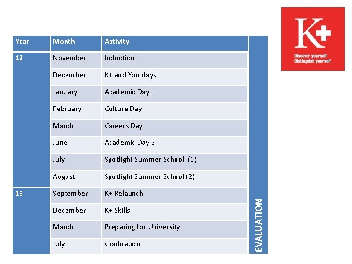 Month Activity 12 November Induction December K+ and You days January Academic Day 1