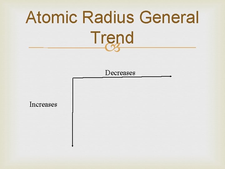 Atomic Radius General Trend Decreases Increases 