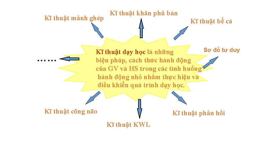 Kĩ thuật mảnh ghép …… Kĩ thuật khăn phủ bàn Kĩ thuật bể cá Kĩ thuật mảnh ghép …… Kĩ thuật khăn phủ bàn Kĩ thuật bể cá