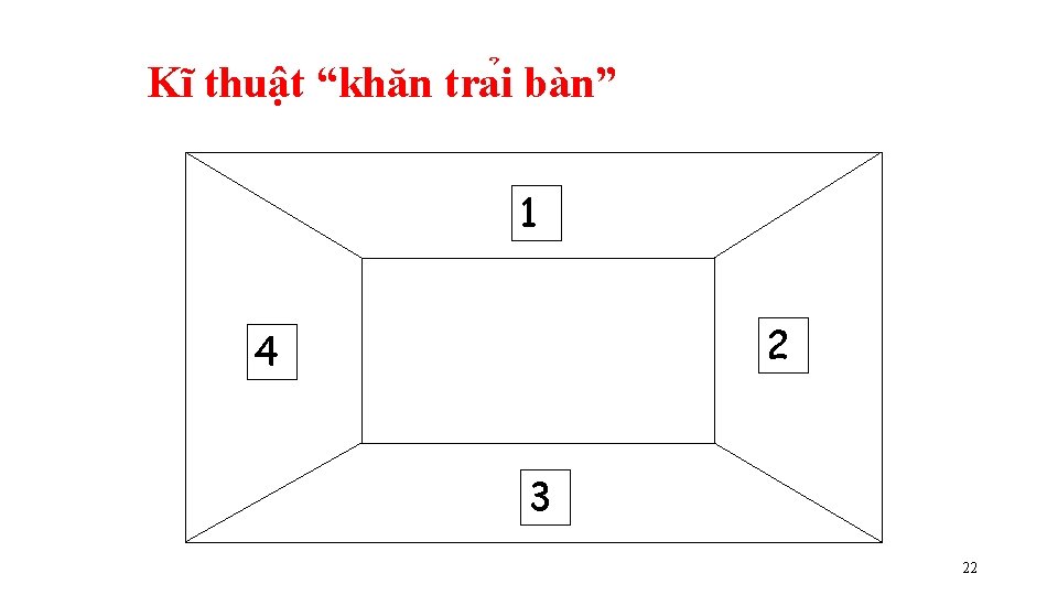 Kĩ thuật “khăn tra i bàn” 1 2 4 3 22 Kĩ thuật “khăn tra i bàn” 1 2 4 3 22