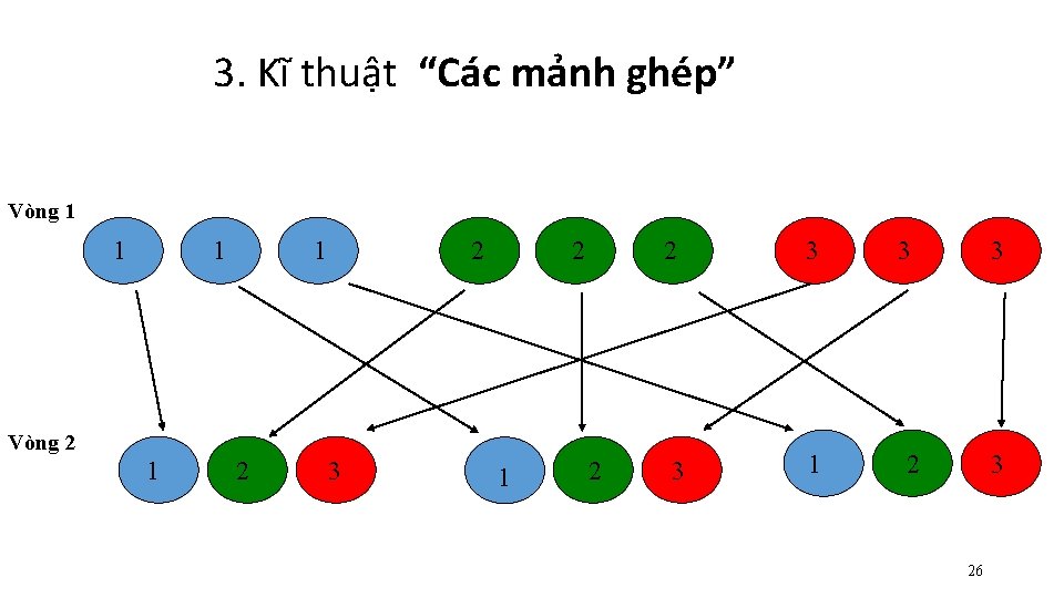 3. Kĩ thuật “Các mảnh ghép” Vòng 1 1 2 2 2 Vòng 2 3. Kĩ thuật “Các mảnh ghép” Vòng 1 1 2 2 2 Vòng 2