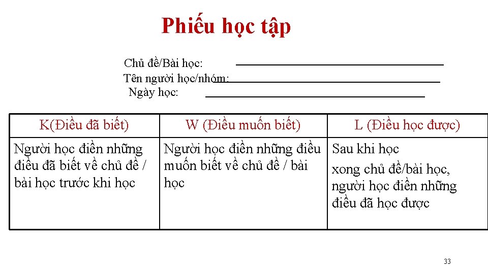 Phiếu học tập Chủ đề/Bài học: Tên người học/nhóm: Ngày học: K(Điều đã Phiếu học tập Chủ đề/Bài học: Tên người học/nhóm: Ngày học: K(Điều đã