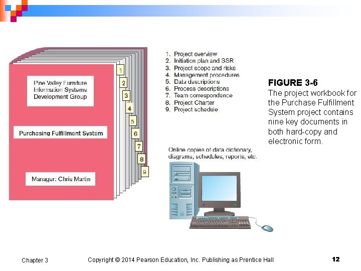 FIGURE 3 -6 The project workbook for the Purchase Fulfillment System project contains nine