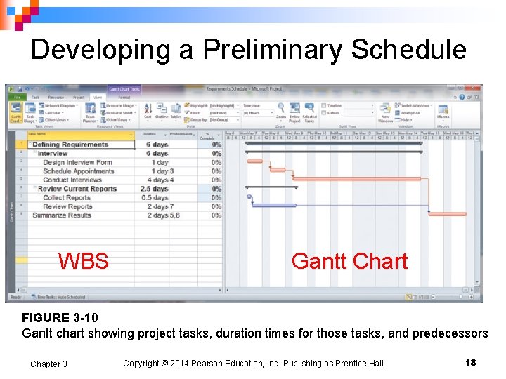 Developing a Preliminary Schedule WBS Gantt Chart FIGURE 3 -10 Gantt chart showing project