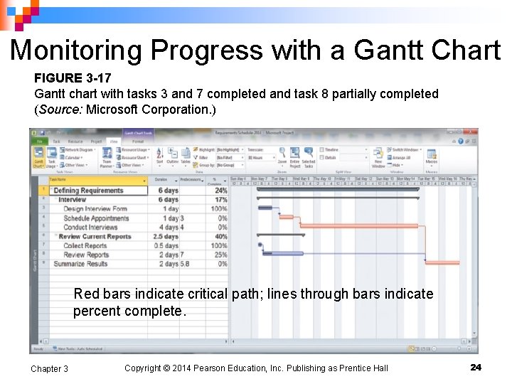 Monitoring Progress with a Gantt Chart FIGURE 3 -17 Gantt chart with tasks 3