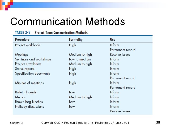 Communication Methods Chapter 3 Copyright © 2014 Pearson Education, Inc. Publishing as Prentice Hall