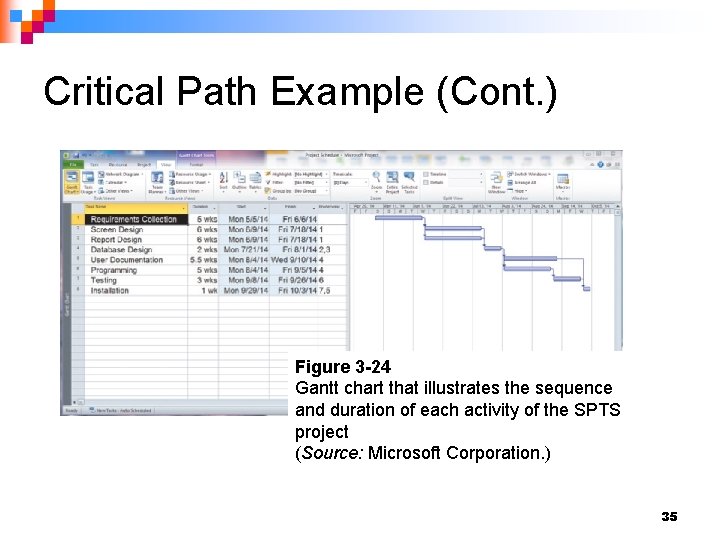 Critical Path Example (Cont. ) Figure 3 -24 Gantt chart that illustrates the sequence