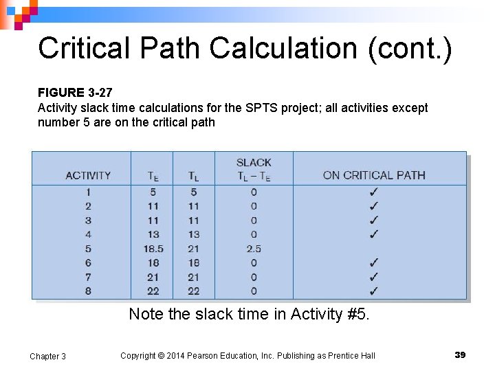 Critical Path Calculation (cont. ) FIGURE 3 -27 Activity slack time calculations for the
