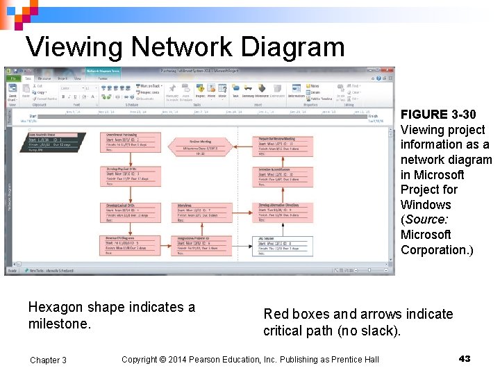 Viewing Network Diagram FIGURE 3 -30 Viewing project information as a network diagram in