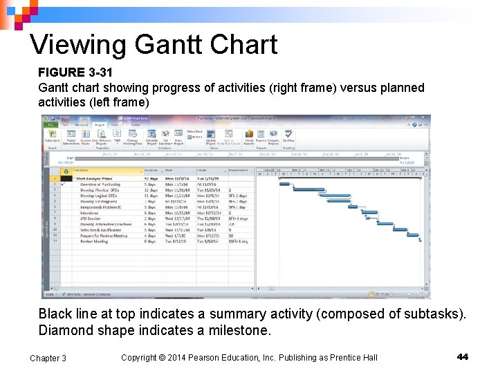 Viewing Gantt Chart FIGURE 3 -31 Gantt chart showing progress of activities (right frame)