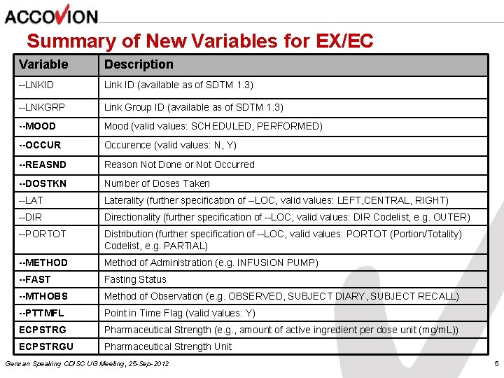Summary of New Variables for EX/EC Variable Description --LNKID Link ID (available as of