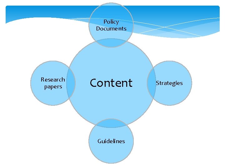 Policy Documents Research papers Content Guidelines Strategies 