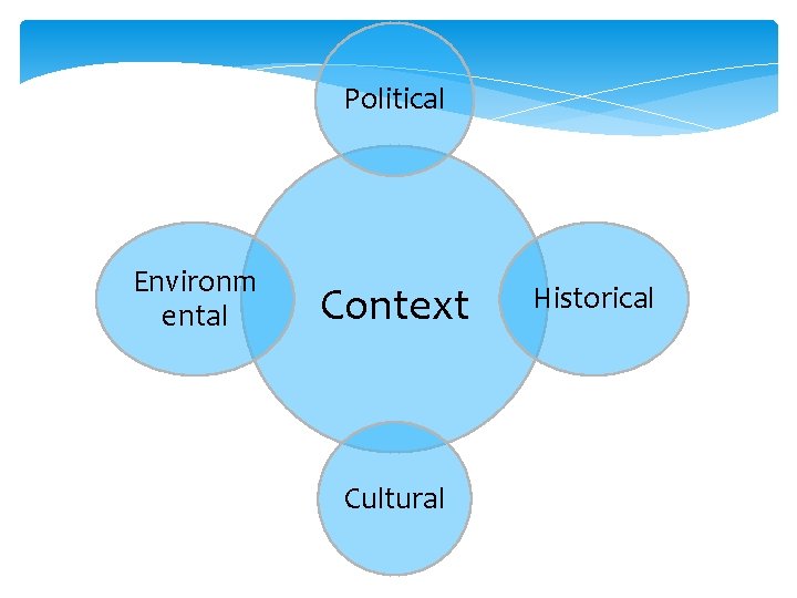 Political Environm ental Context Cultural Historical 