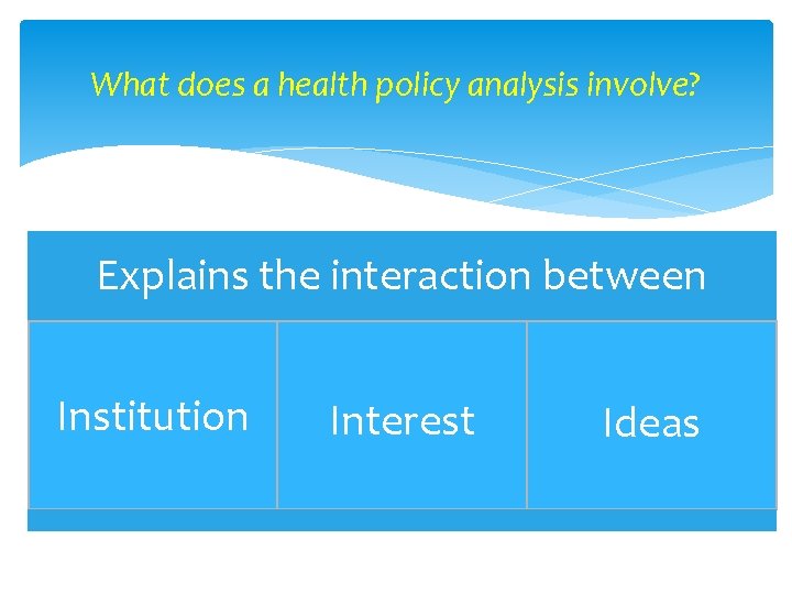 What does a health policy analysis involve? Explains the interaction between Institution Interest Ideas