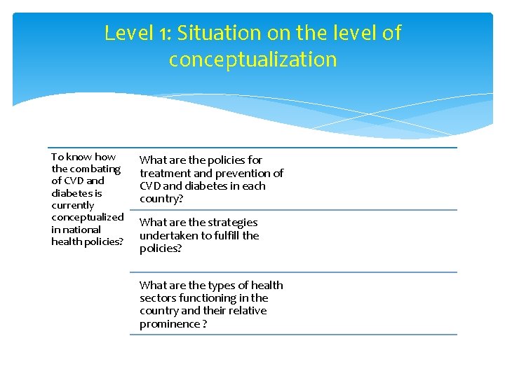 Level 1: Situation on the level of conceptualization To know how the combating of