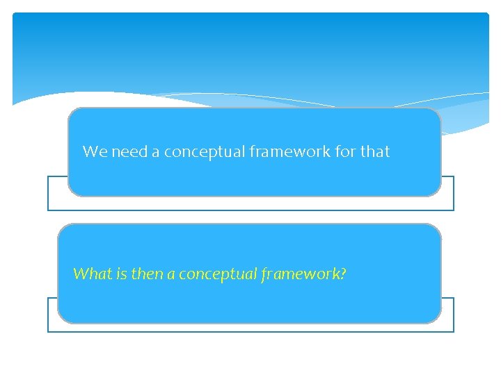 We need a conceptual framework for that What is then a conceptual framework? 