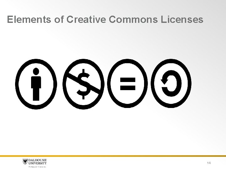 Elements of Creative Commons Licenses 14 Elements of Creative Commons Licenses 14