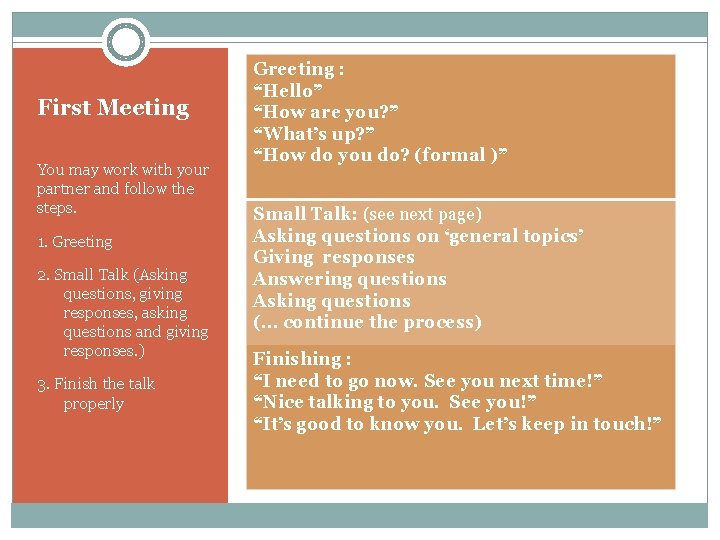 First Meeting You may work with your partner and follow the steps. 1. Greeting