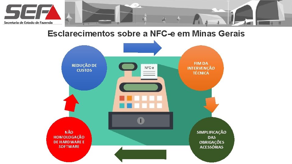 Esclarecimentos sobre a NFC-e em Minas Gerais REDUÇÃO DE CUSTOS NÃO HOMOLOGAÇÃO DE HARDWARE