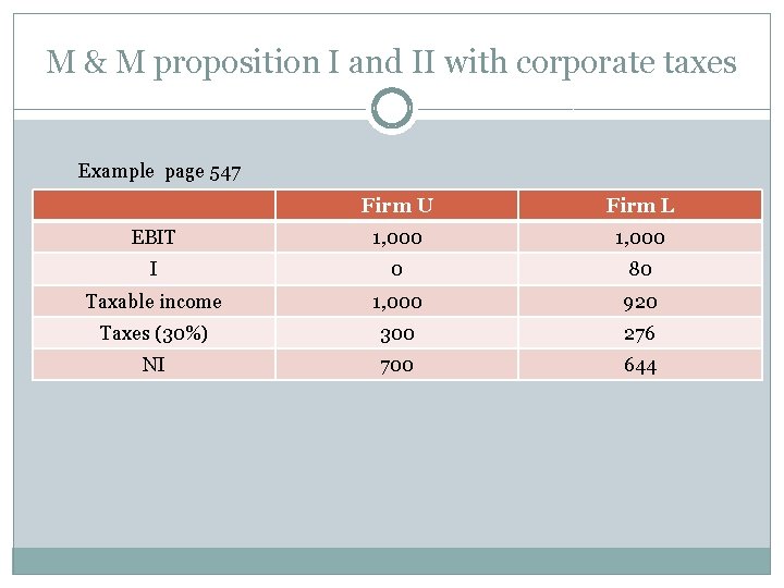 M & M proposition I and II with corporate taxes Example page 547 Firm