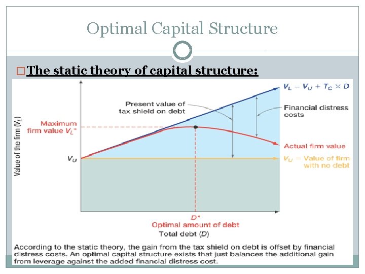 Optimal Capital Structure � The static theory of capital structure: 
